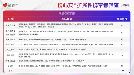 基于ACMG《指南》及中國人群特點，貝瑞基因重磅新品助力輔助生殖